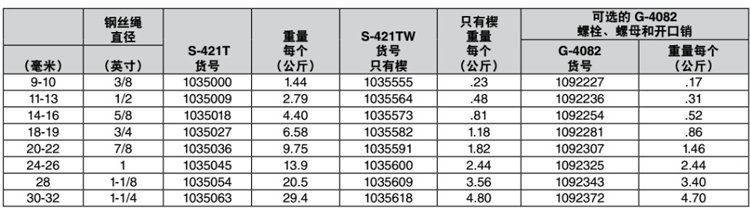 科索比S-421T鋼絲繩楔形接頭參數