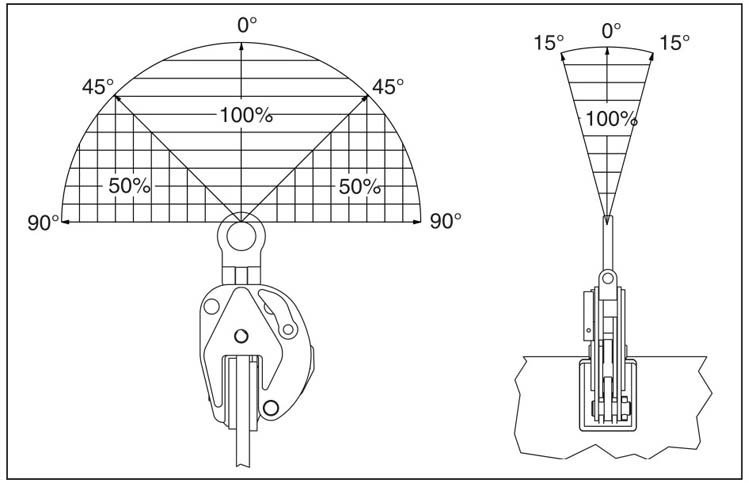 IPNM10型Crosby鋼板吊鉗吊裝圖 IPNM10型Crosby鋼板吊鉗吊裝圖