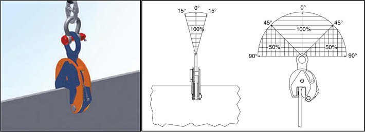 IP10型Crosby豎吊鋼板吊鉗 IP10型Crosby豎吊鋼板吊鉗