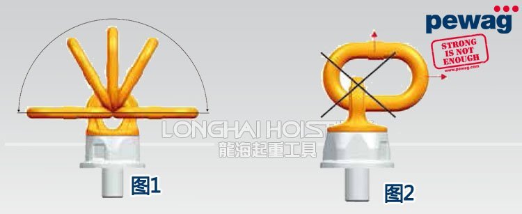 PLDW培瓦克旋轉吊注意事項 PLDW培瓦克旋轉吊注意事項