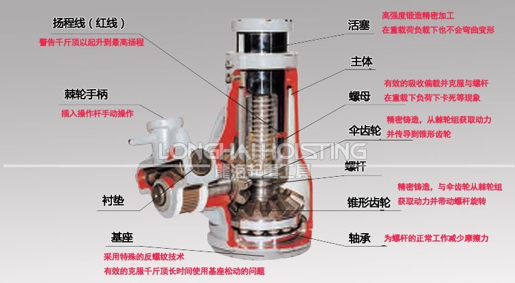  OJ鋁制螺旋千斤頂產品原理圖