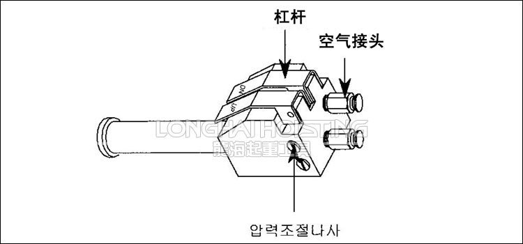 DONGSUNG氣動平衡器控制手柄 DONGSUNG氣動平衡器控制手柄