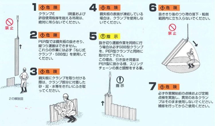 PER使用注意事項 PER使用注意事項