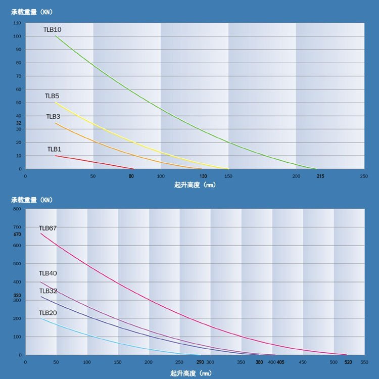 高壓起重氣墊充起高度與承載曲圖解 高壓起重氣墊充起高度與承載曲圖解